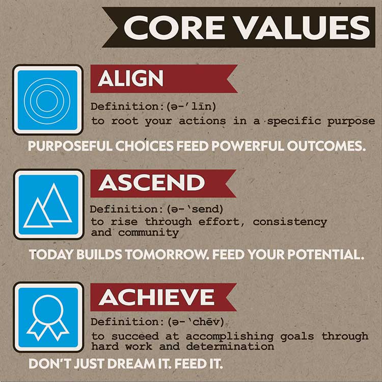 Core values poster with definitions and motivational text on a brown background